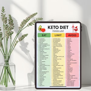 May include: A digital tablet displaying a Keto Diet Food List with three color-coded columns labeled Eat, Limit, and Avoid. The list includes various food items in bullet points, accompanied by small cartoon illustrations of an avocado, apple, and blood drop.
