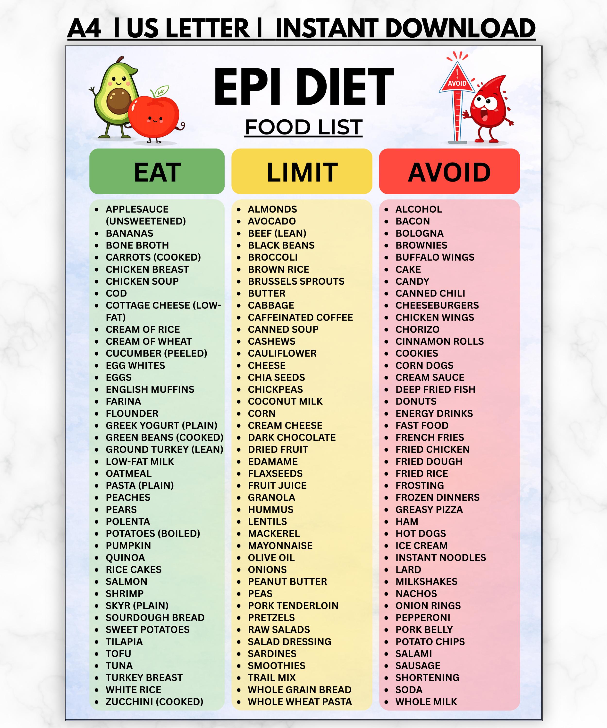 EPI Diet Food List Printable, Exocrine Pancreatic Insufficiency Diet ...