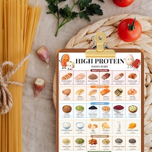 May include: A high protein food chart on a wooden clipboard with a gold clip. The chart features illustrations and text categorizing meat, poultry, seafood, legumes, dairy, eggs, nuts, seeds, soy, and plant proteins with specific protein values.