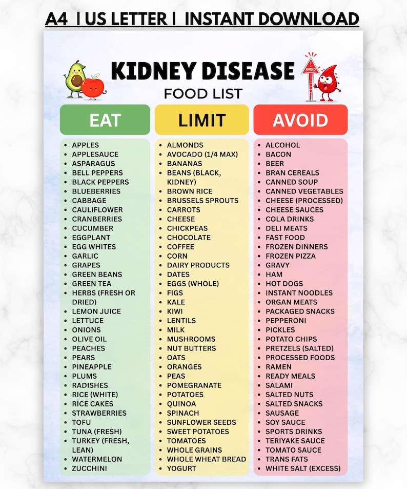 Pode incluir: Uma tabela digital intitulada KIDNEY DISEASE FOOD LIST com tr&ecirc;s colunas rotuladas como EAT, LIMIT e AVOID. A tabela inclui listas de alimentos com marcadores sob cada categoria, ilustradas com um desenho de abacate, ma&ccedil;&atilde; e uma gota de sangue.