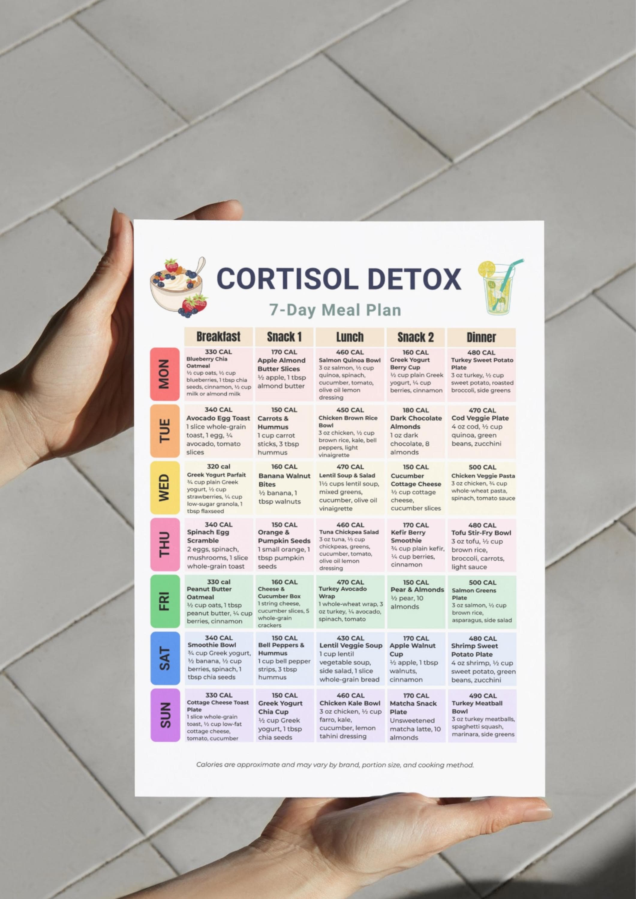 Cortisol Detox 7 Day Meal Plan Printable, Cortisol Diet Planner, Stress ...