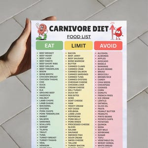 May include: A white rectangular chart titled CARNIVORE DIET FOOD LIST with three columns labeled EAT in green, LIMIT in yellow, and AVOID in red. The chart features cartoon illustrations of a steak and a blood drop, listing various food items.