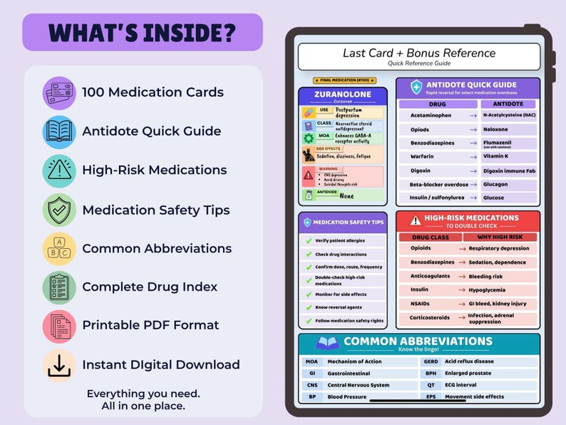 Top 100 Common Medications Cheat Sheet, Nursing Pharmacology Quick ...