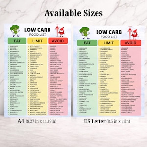 Lista di alimenti a basso contenuto di carboidrati stampabile in PDF, tabella per la dieta a basso contenuto di carboidrati, alimenti da evitare, guida alla spesa adatta alla dieta chetogenica, alimenti per la perdita di peso immagine 9