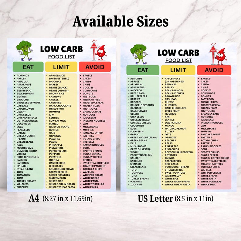 Lista di alimenti a basso contenuto di carboidrati stampabile in PDF, tabella per la dieta a basso contenuto di carboidrati, alimenti da evitare, guida alla spesa adatta alla dieta chetogenica, alimenti per la perdita di peso immagine 9