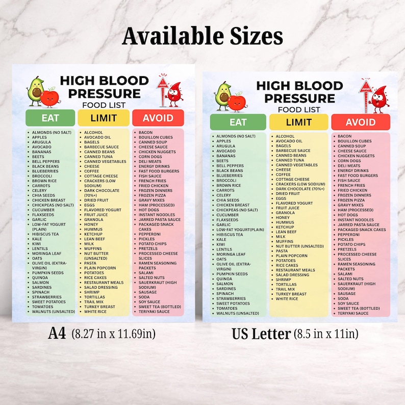 May include: Two food list charts for high blood pressure, with "Eat," "Limit," and "Avoid" categories. The charts are available in A4 (8.27 x 11.69 inches) and US Letter (8.5 x 11 inches) sizes. The lists include fruits, vegetables, and other food items.