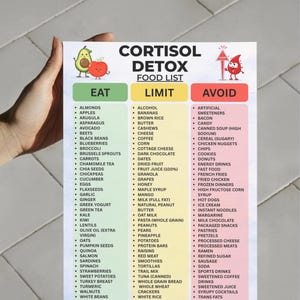 May include: A white informational chart titled CORTISOL DETOX FOOD LIST with three color-coded columns: green for EAT, yellow for LIMIT, and red for AVOID. The chart features cartoon illustrations of an avocado, apple, and a red blood drop icon.