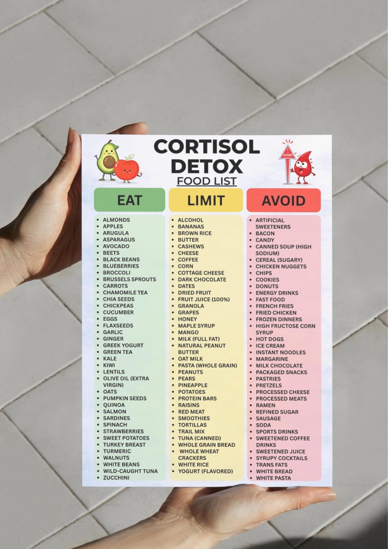 May include: A white informational chart titled CORTISOL DETOX FOOD LIST with three color-coded columns: green for EAT, yellow for LIMIT, and red for AVOID. The chart features cartoon illustrations of an avocado, apple, and a red blood drop icon.