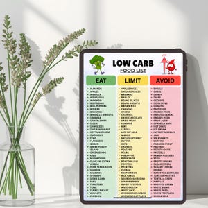 Pu&ograve; includere: Un tablet digitale che mostra una lista di alimenti a basso contenuto di carboidrati con tre colonne colorate: verde per mangiare, giallo per limitare e rosso per evitare. Il grafico include elenchi puntati, un broccolo animato e una goccia di sangue.