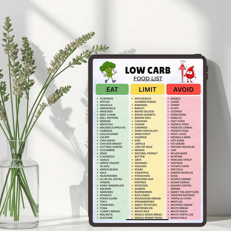 Pu&ograve; includere: Un tablet digitale che mostra una lista di alimenti a basso contenuto di carboidrati con tre colonne colorate: verde per mangiare, giallo per limitare e rosso per evitare. Il grafico include elenchi puntati, un broccolo animato e una goccia di sangue.