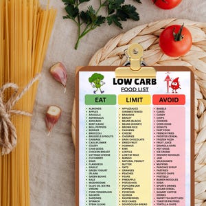 Pu&ograve; includere: Una cartellina con una lista di alimenti a basso contenuto di carboidrati che presenta tre colonne intitolate Eat, Limit e Avoid. L'elenco include vari alimenti classificati per colore. La cartellina &egrave; tenuta da una clip dorata ed &egrave; circondata da spaghetti crudi, due pomodori rossi e prezzemolo verde.
