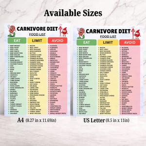 Carnivore Diet Food List Printable, Zero Carb Grocery List PDF, Eat Limit Avoid Chart, Animal Based Diet Guide image 9