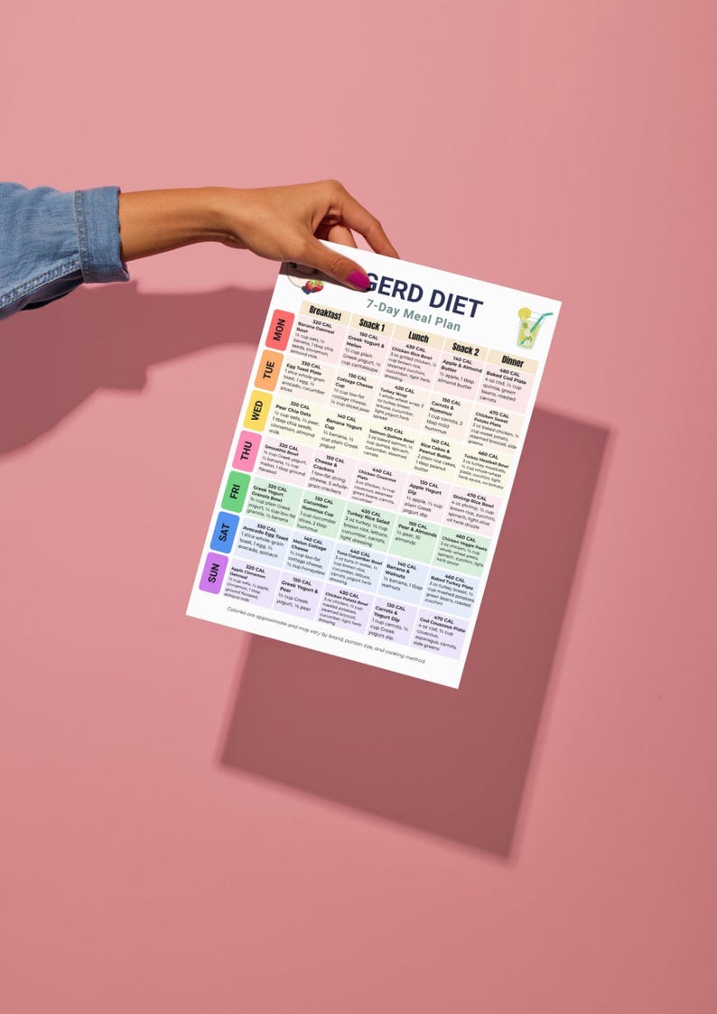 Gerd Menu Plan Example GERD Diet 7 Day Meal Plan Printable, Acid Reflux Meal Planner ...