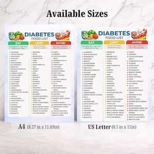 May include: Two printable diabetes food list charts, one A4 size (8.27 x 11.69 inches) and one US Letter size (8.5 x 11 inches). Each chart categorizes foods into "Eat", "Limit", and "Avoid" sections, with lists of foods.