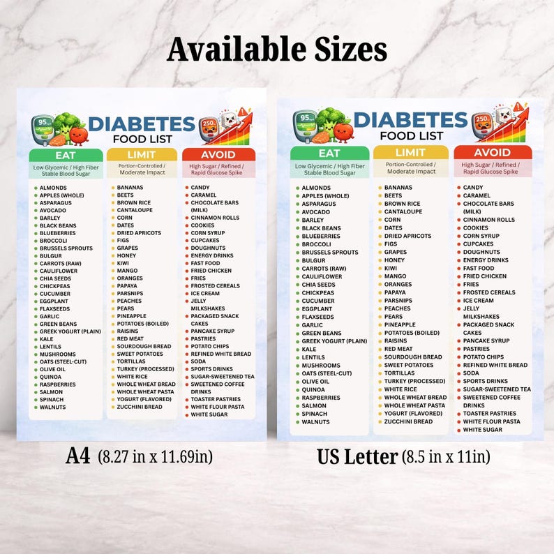 May include: Two printable diabetes food list charts, one A4 size (8.27 x 11.69 inches) and one US Letter size (8.5 x 11 inches). Each chart categorizes foods into "Eat", "Limit", and "Avoid" sections, with lists of foods.