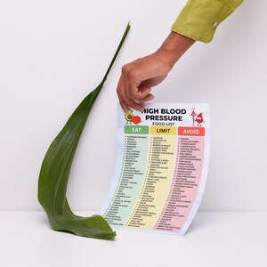 May include: A colorful food list for high blood pressure, held by a person. The list categorizes foods into "Eat", "Limit", and "Avoid" sections. A large green leaf is next to the list.