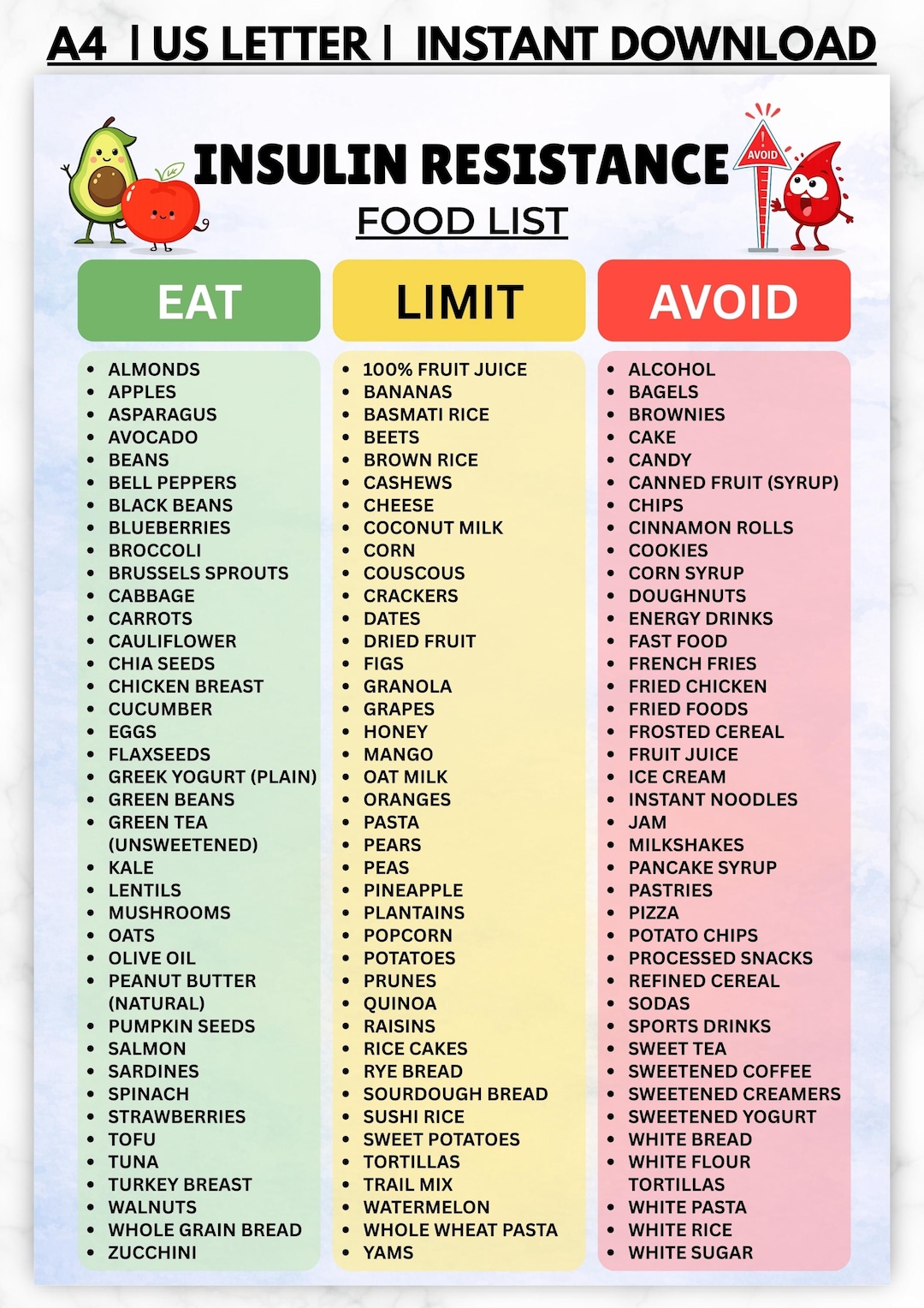 Insulin Resistance Food List Printable, Eat Limit Avoid Chart, Blood ...