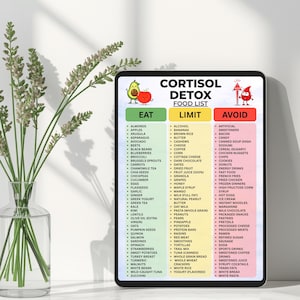 May include: A digital tablet displaying a Cortisol Detox Food List with three columns labeled Eat, Limit, and Avoid. The Eat column is green, Limit is yellow, and Avoid is red. The graphic includes cartoon illustrations of an avocado, apple, and blood drop.
