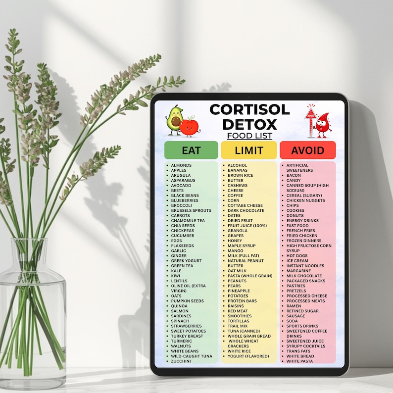 May include: A digital tablet displaying a Cortisol Detox Food List with three columns labeled Eat, Limit, and Avoid. The Eat column is green, Limit is yellow, and Avoid is red. The graphic includes cartoon illustrations of an avocado, apple, and blood drop.