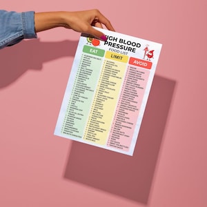May include: A hand holds a food list for high blood pressure. The list is divided into three sections: Eat, Limit, and Avoid, with various food items listed under each category. The background is a solid pink.