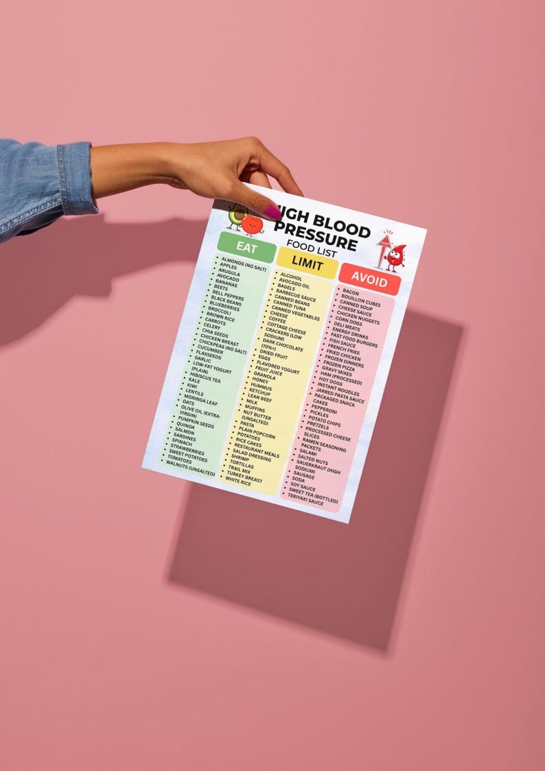 May include: A hand holds a food list for high blood pressure. The list is divided into three sections: Eat, Limit, and Avoid, with various food items listed under each category. The background is a solid pink.