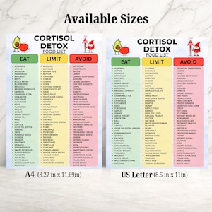 May include: Two Cortisol Detox food list charts with columns labeled Eat, Limit, and Avoid. The left chart is labeled A4 (8.27 in x 11.69 in) and the right chart is labeled US Letter (8.5 in x 11 in). Both feature lists of food items.