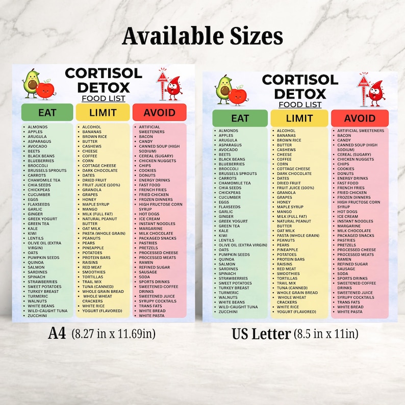 May include: Two Cortisol Detox food list charts with columns labeled Eat, Limit, and Avoid. The left chart is labeled A4 (8.27 in x 11.69 in) and the right chart is labeled US Letter (8.5 in x 11 in). Both feature lists of food items.