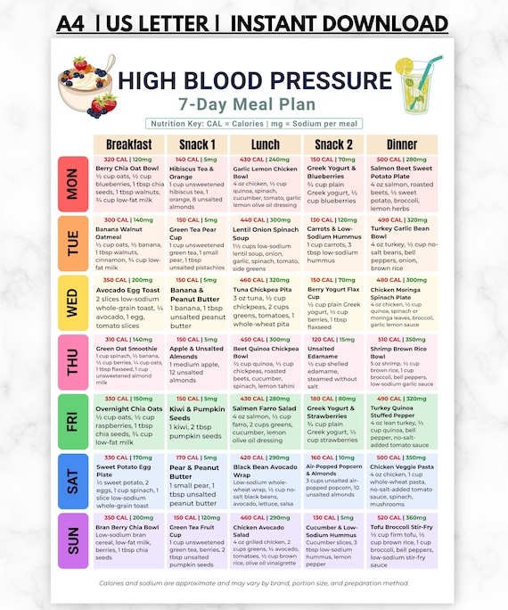 High Blood Pressure 7 Day Meal Plan Printable, Low Sodium Diet Plan, DASH Diet Meal Planner, Heart Healthy Grocery List PDF