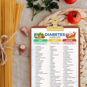 May include: A diabetes food list on a clipboard with a gold clip, featuring sections for foods to eat, limit, and avoid. The image includes tomatoes, garlic, pasta, and parsley.