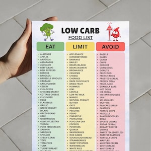 Lista di alimenti a basso contenuto di carboidrati stampabile in PDF, tabella per la dieta a basso contenuto di carboidrati, alimenti da evitare, guida alla spesa adatta alla dieta chetogenica, alimenti per la perdita di peso immagine 7
