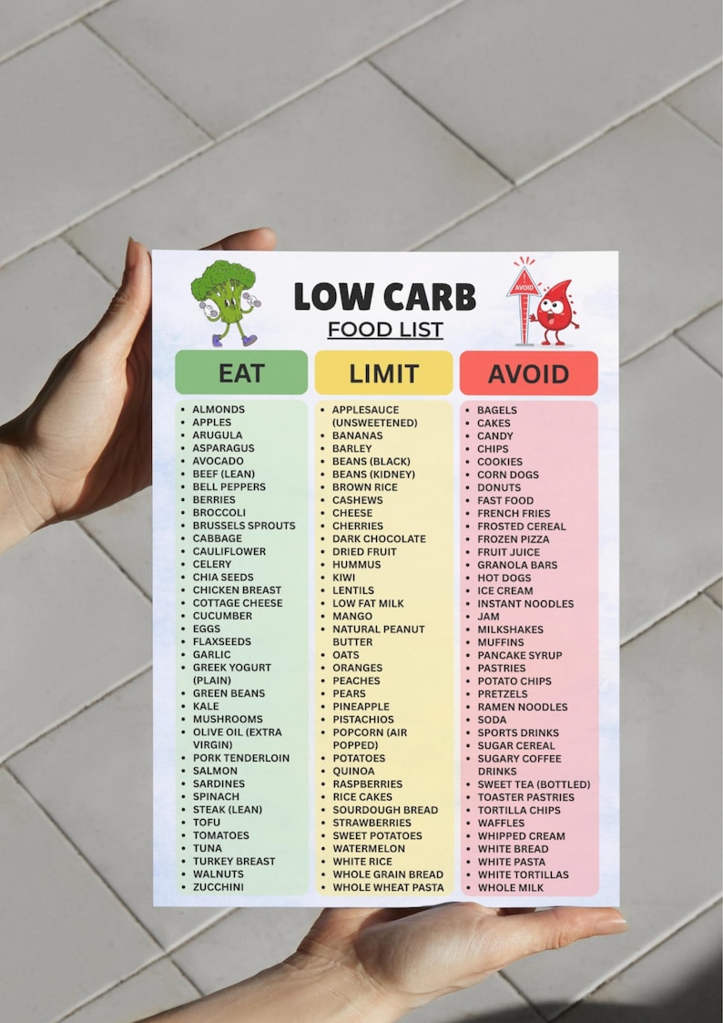 Lista di alimenti a basso contenuto di carboidrati stampabile in PDF, tabella per la dieta a basso contenuto di carboidrati, alimenti da evitare, guida alla spesa adatta alla dieta chetogenica, alimenti per la perdita di peso immagine 7