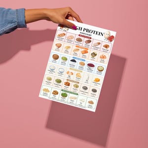 High Protein Foods Chart Printable, Protein Rich Food List, High Protein Diet Guide, Grocery List Poster, Nutrition Chart PDF Digital image 6
