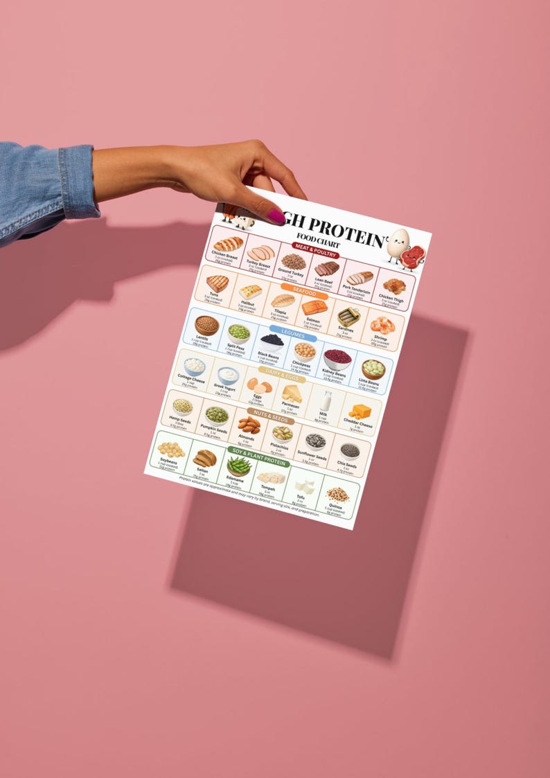 High Protein Foods Chart Printable, Protein Rich Food List, High Protein Diet Guide, Grocery List Poster, Nutrition Chart PDF Digital image 6