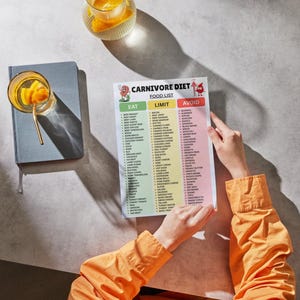 May include: A printed Carnivore Diet food list chart featuring three color-coded columns labeled Eat, Limit, and Avoid. The document includes cartoon illustrations of a steak and a water drop, with detailed lists of food items categorized by dietary guidelines.