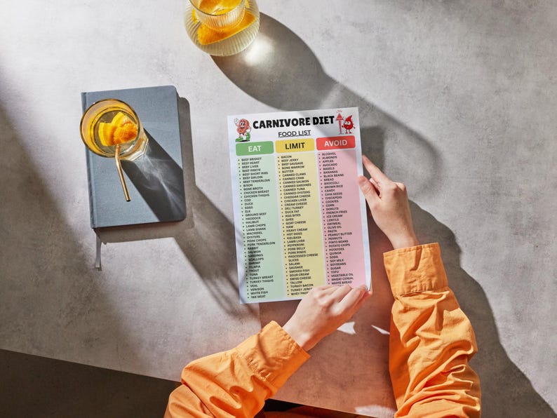 May include: A printed Carnivore Diet food list chart featuring three color-coded columns labeled Eat, Limit, and Avoid. The document includes cartoon illustrations of a steak and a water drop, with detailed lists of food items categorized by dietary guidelines.