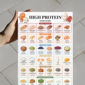High Protein Foods Chart Printable, Protein Rich Food List, High Protein Diet Guide, Grocery List Poster, Nutrition Chart PDF Digital image 9