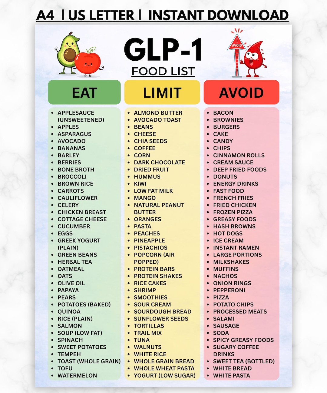 Glp Checklist.pdf GLP-1 Food List Printable PDF, GLP-1 Diet Chart, Foods to Eat Avoid ...