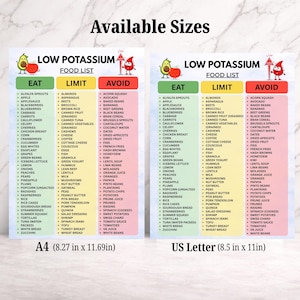 May include: Two informational charts titled Low Potassium Food List, categorized into Eat, Limit, and Avoid columns with green, yellow, and red headers. The charts specify sizes as A4 (8.27 in x 11.69 in) and US Letter (8.5 in x 11 in).
