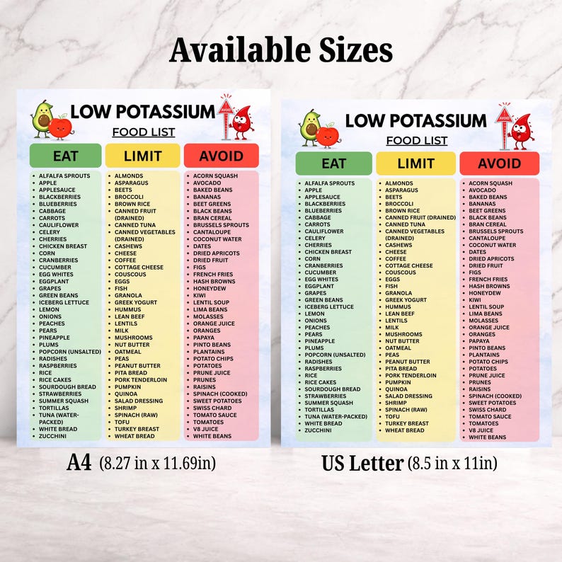 May include: Two informational charts titled Low Potassium Food List, categorized into Eat, Limit, and Avoid columns with green, yellow, and red headers. The charts specify sizes as A4 (8.27 in x 11.69 in) and US Letter (8.5 in x 11 in).