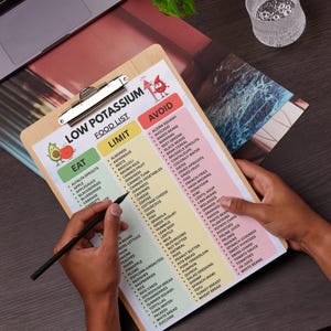 May include: A wooden clipboard holding a printed Low Potassium food list with three color-coded columns labeled Eat, Limit, and Avoid. The document features bulleted lists of various food items and a small graphic of an avocado and tomato.