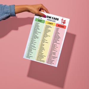 Lista di alimenti a basso contenuto di carboidrati stampabile in PDF, tabella per la dieta a basso contenuto di carboidrati, alimenti da evitare, guida alla spesa adatta alla dieta chetogenica, alimenti per la perdita di peso immagine 6
