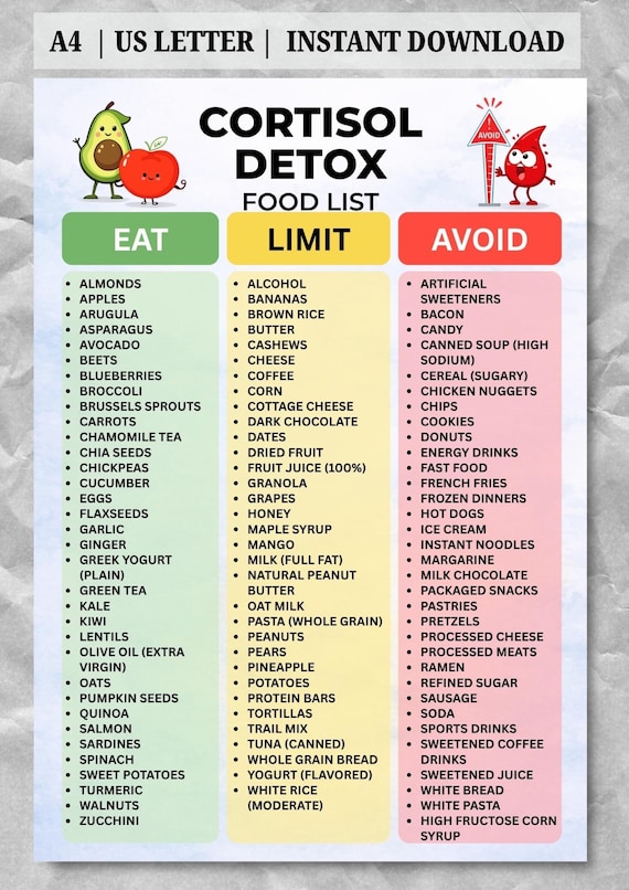 Cortisol Detox Food List Printable, Foods to Lower Cortisol Naturally, Adrenal Fatigue Diet Chart, Stress Hormone Balance Guide PDF