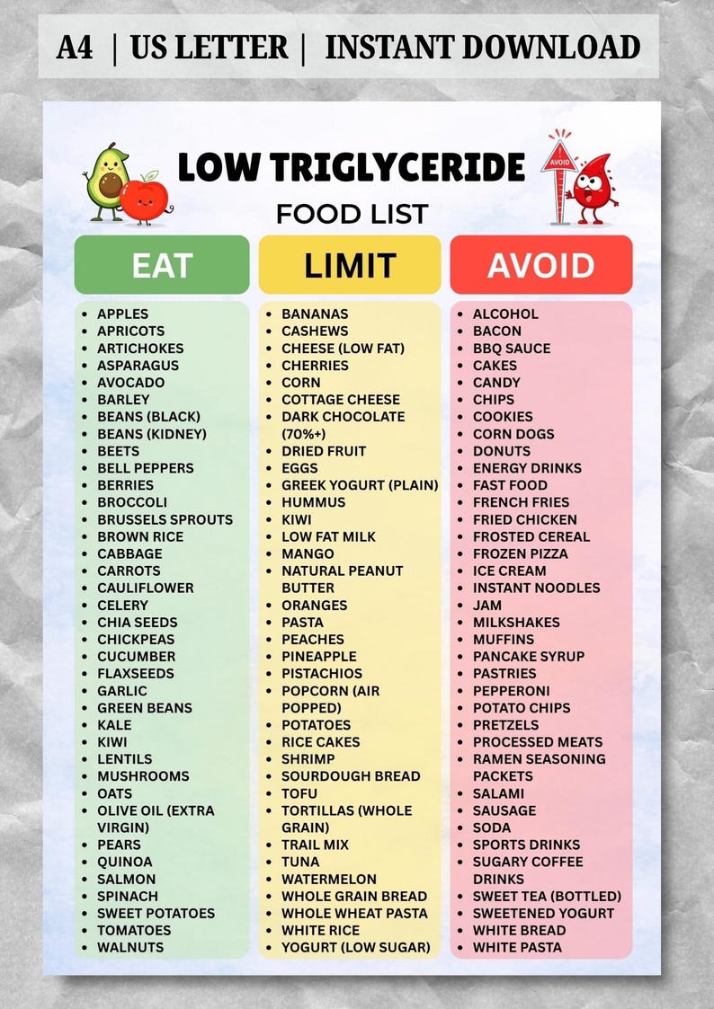 Low Triglycerides Food List Printable PDF, Triglycerides Diet Chart