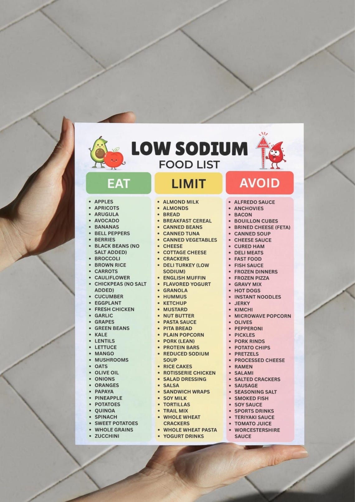 Low Sodium Food List Printable, Low Salt Foods Chart, Eat Limit Avoid ...
