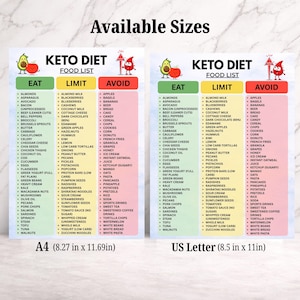 May include: Two Keto Diet food list charts with columns labeled Eat, Limit, and Avoid. The charts feature illustrations of an avocado, apple, and a red blood drop character. Text includes Available Sizes, A4 (8.27 in x 11.69 in), and US Letter (8.5 in x 11 in).