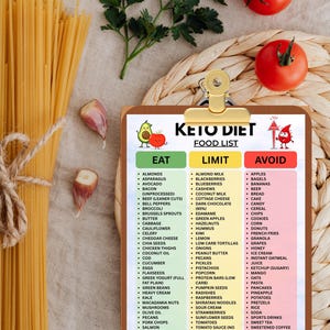 May include: A clipboard with a Keto Diet food list featuring three columns labeled Eat, Limit, and Avoid, held by a gold metal clip. The list includes various food items categorized by color-coded sections in green, yellow, and red.