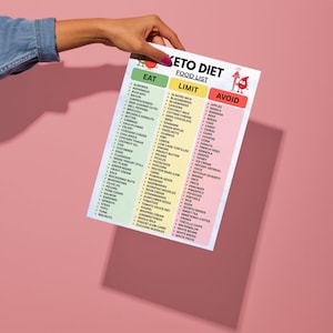 Keto Diet Food List Printable PDF, Low Carb Food List, Keto Grocery Guide, Ketogenic Diet Chart, Weight Loss Foods, Eat Limit Avoid image 6