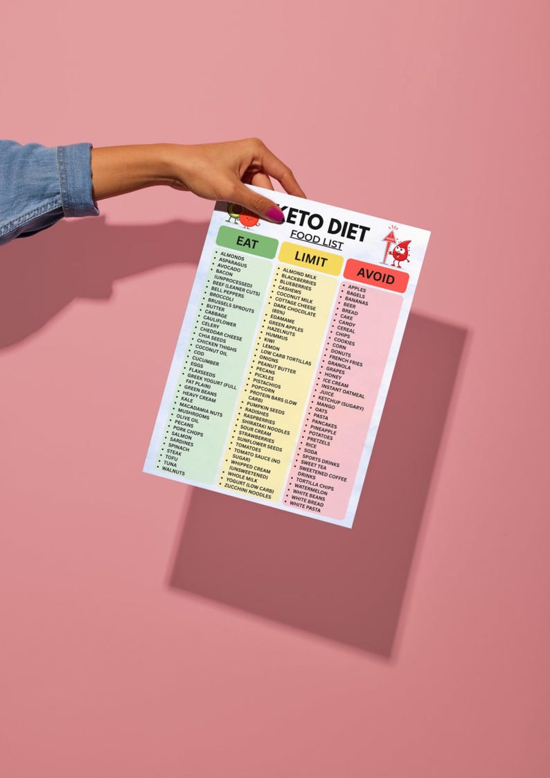 Keto Diet Food List Printable PDF, Low Carb Food List, Keto Grocery Guide, Ketogenic Diet Chart, Weight Loss Foods, Eat Limit Avoid image 6