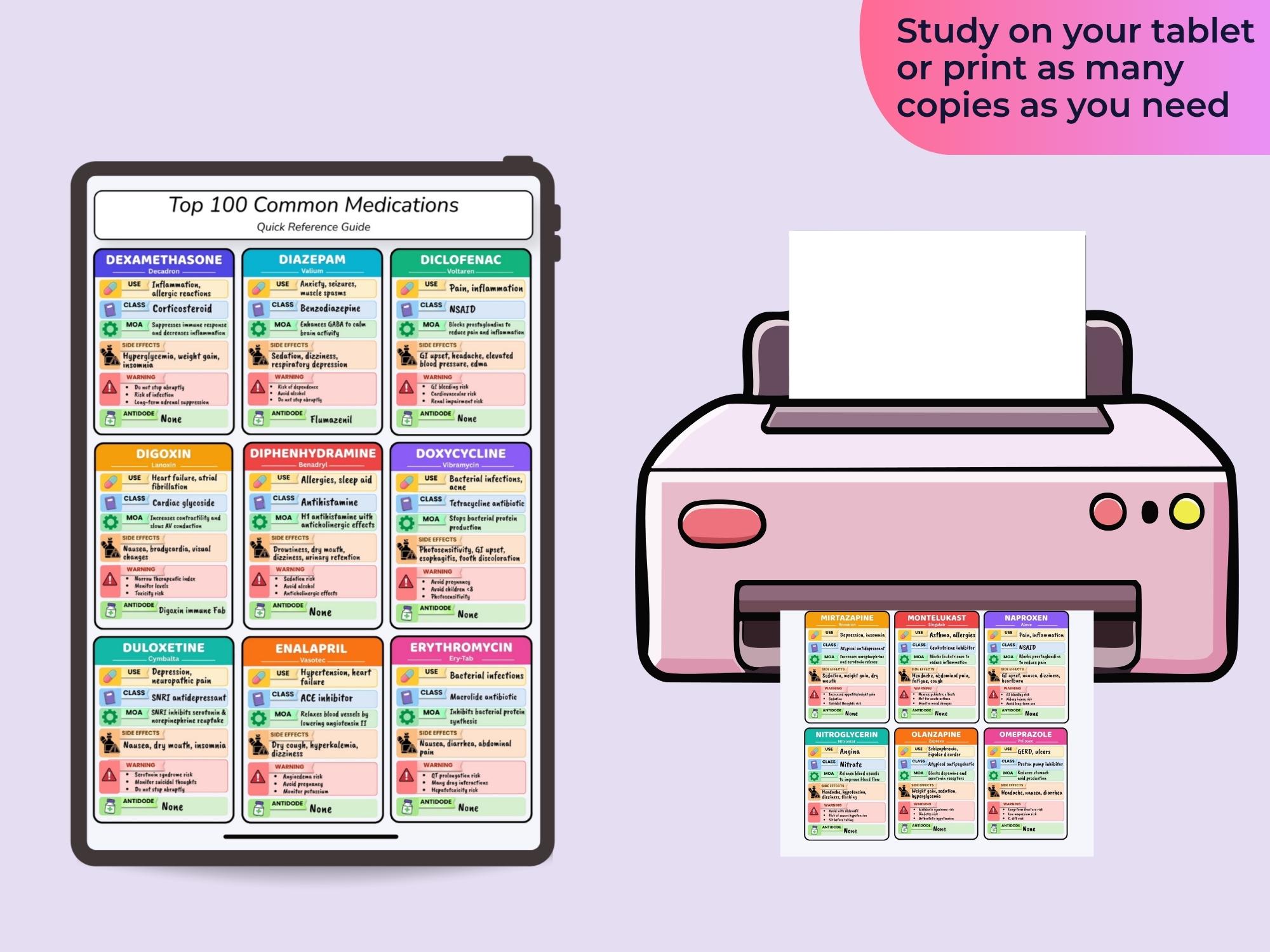 Top 100 Common Medications Cheat Sheet, Nursing Pharmacology Quick ...
