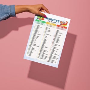May include: A hand holds a white paper titled "Diabetes Food List" against a pink background. The list categorizes foods into "Eat," "Limit," and "Avoid" sections, with colorful graphics and text detailing food choices.